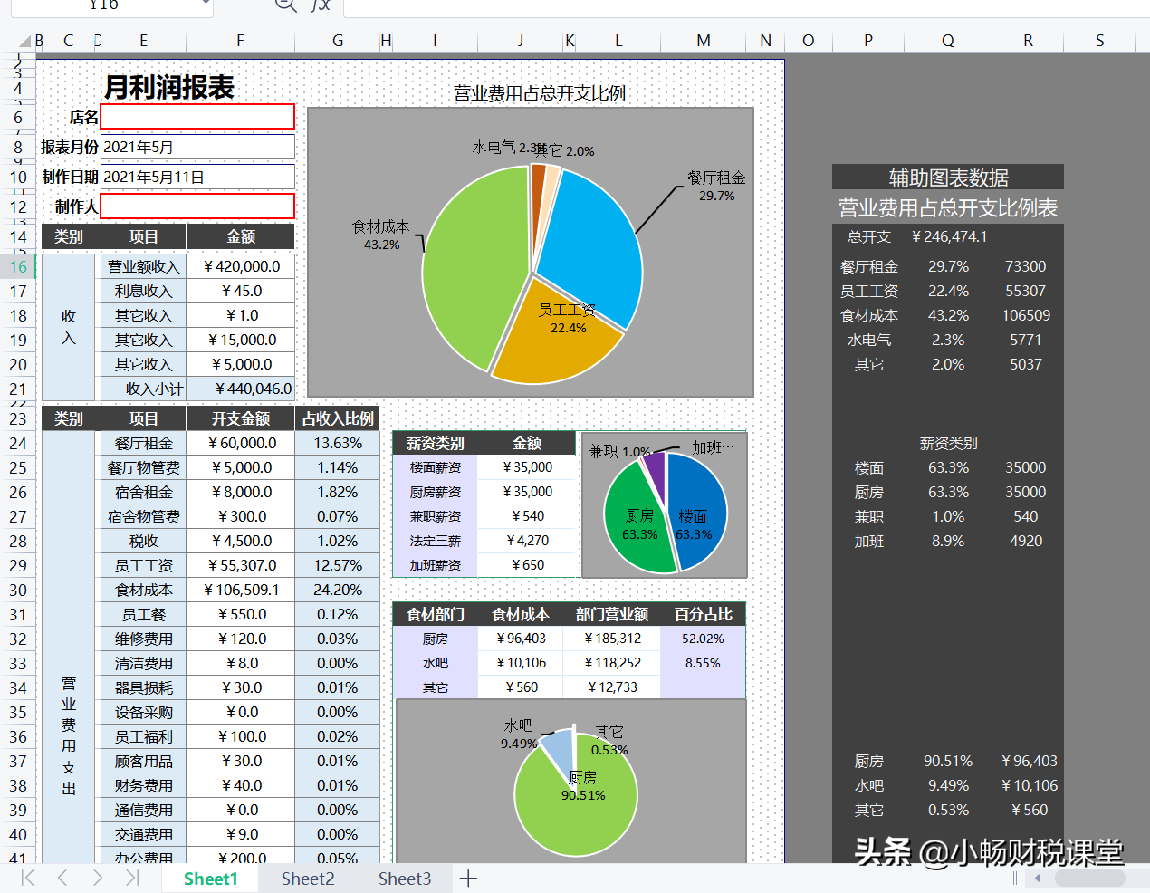 花了整整5个小时，编制的20张财务报表模板，不得不说真实用啊