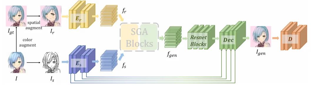 ECCV22 最新54篇论文分方向整理｜目标检测、图像分割等（附下载）