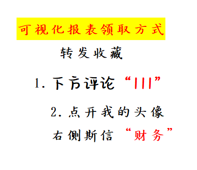 人家这才叫财务报表，你那只能叫流水账，（附可视化报表模板）