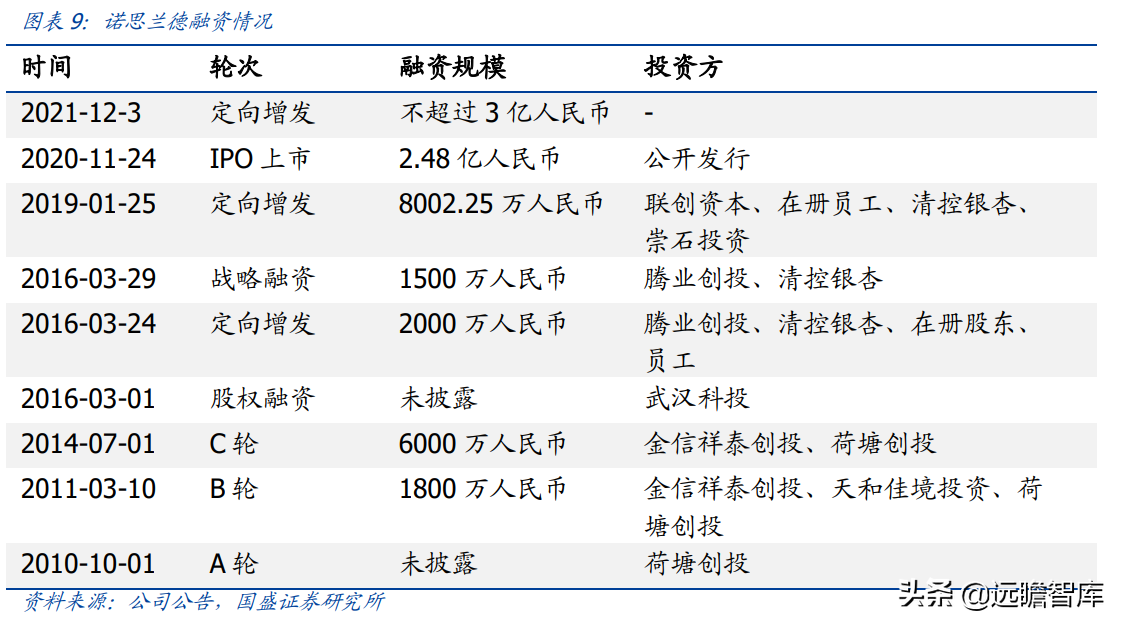 基因治疗大时代，诺思兰德：一马当先，50亿级别重磅单品价值低估