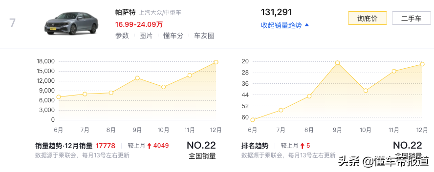 新车｜2021最畅销中型轿车TOP 10：日德争雄，Model 3搅局