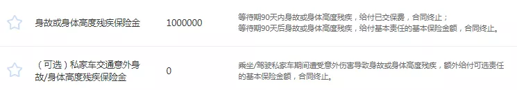 现在，还有这些保险值得购买