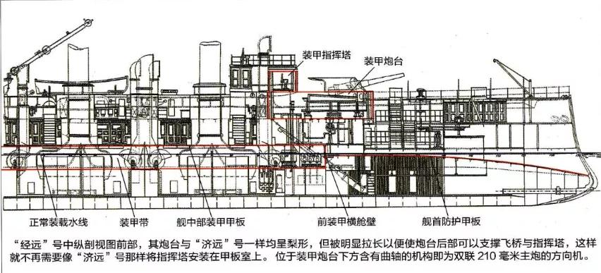 司令塔(北洋水师的主力军舰一览)