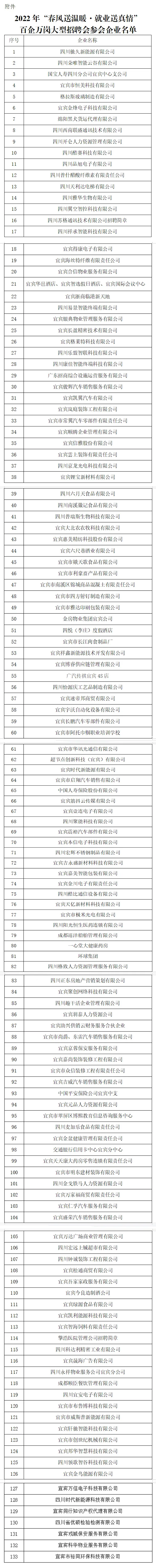 凯翼汽车招聘（翠屏区携手三江新区大型招聘会来了）