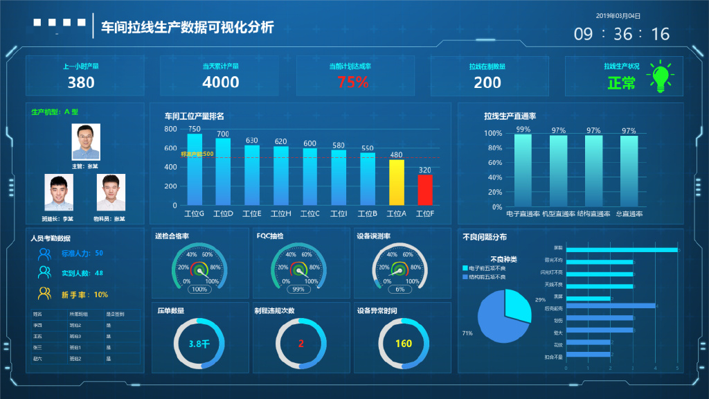 数字化转型道阻且长，如何迈出这最为关键的第一步？