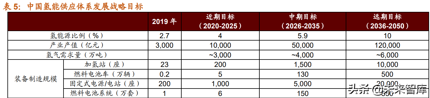 氢能源行业发展现状及产业趋势研究：双碳目标下，氢能迎来新机遇