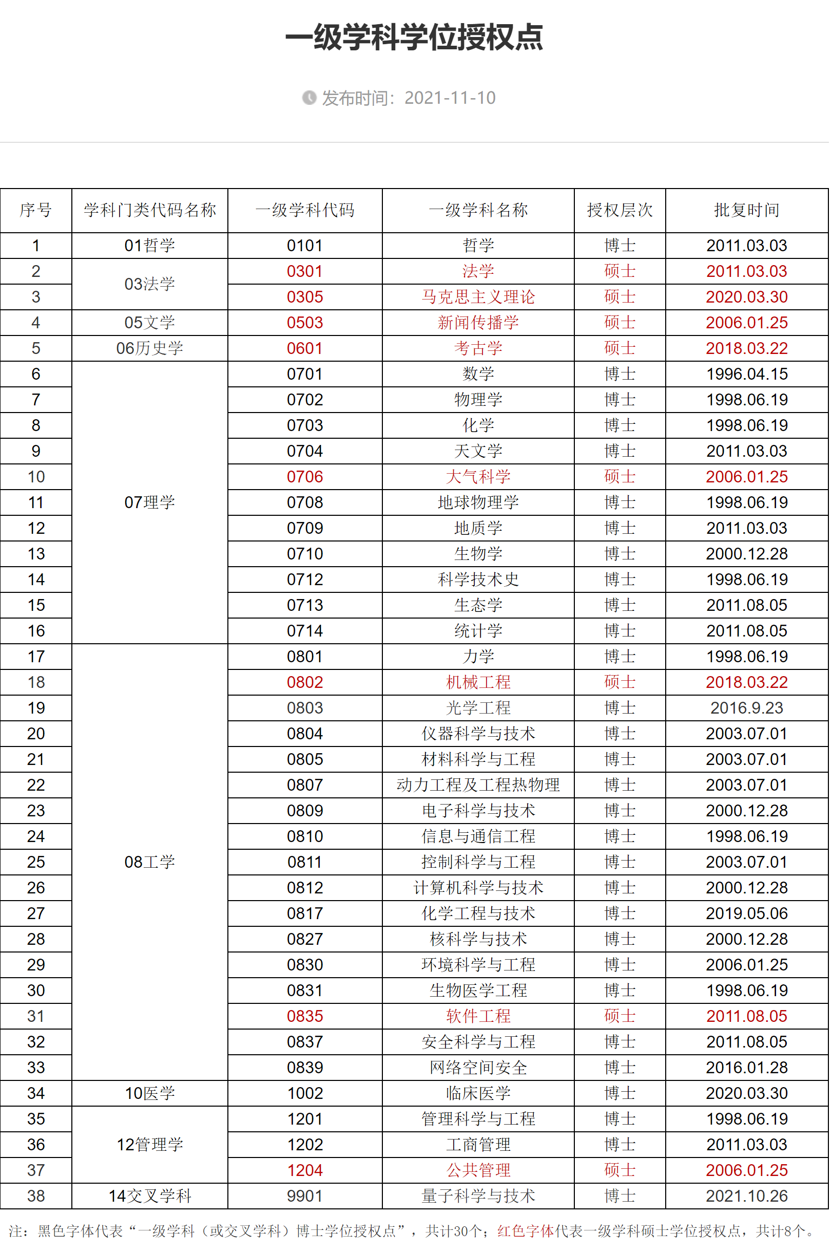 中国科学技术大学：本科生占比不到1/4，适合喜欢数理化的尖子生