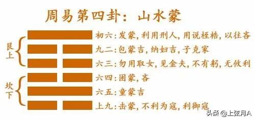 潜龙勿用、飞龙在天、亢龙有悔……易经里怎么说的，你知道吗？