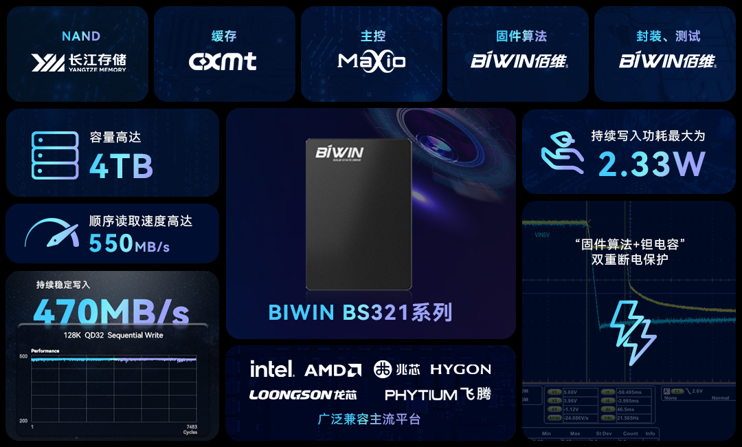 不掉速、纯国产，佰维推出4TB持续稳定写入盘