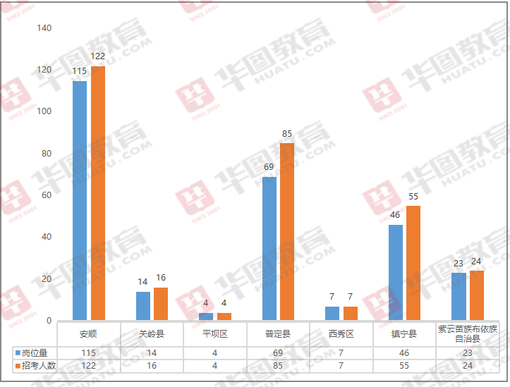 普定县人民政府网招聘（安顺公务员扩招21）