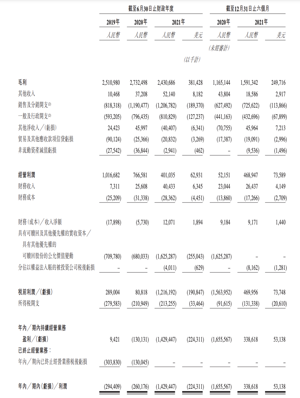 名创优品通过港交所聆讯：将申请双重主要上市，或拟募资1亿美元