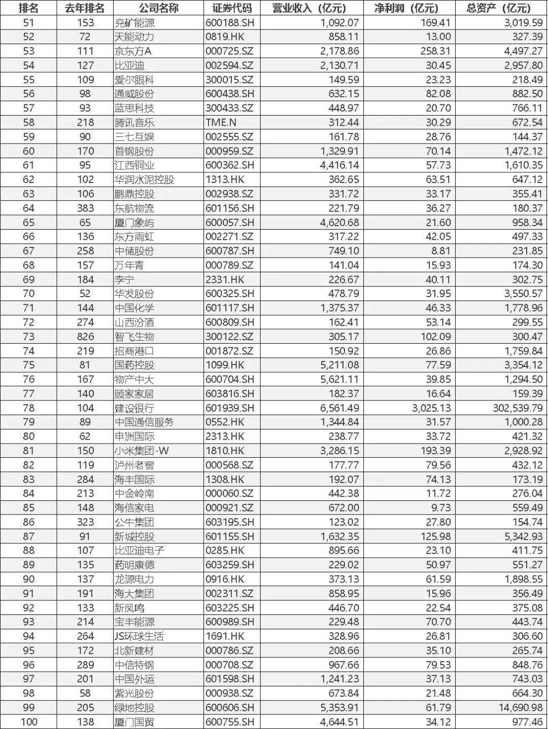 寻找中国蓝筹企业——BLUECHIPS CHINA 2022中国蓝筹企业成长报告