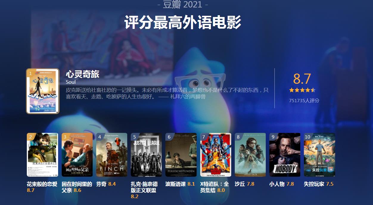 2021年高分电影榜单-2021年高分电影排行榜 - 114知识网