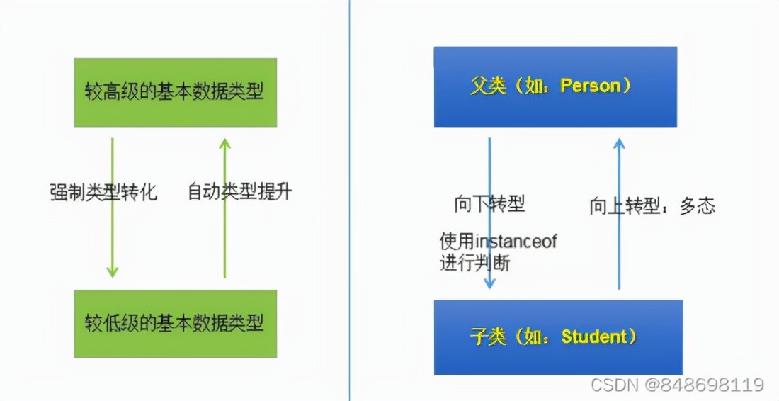 Java的面向對象