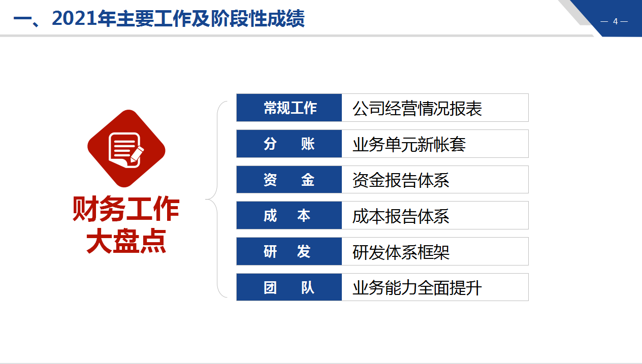 再也不用动手写财务年终工作总结了，自动填写5s生成，规范又高效