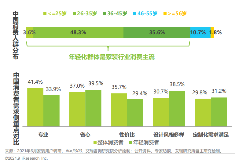 新定义的整装，了解一下