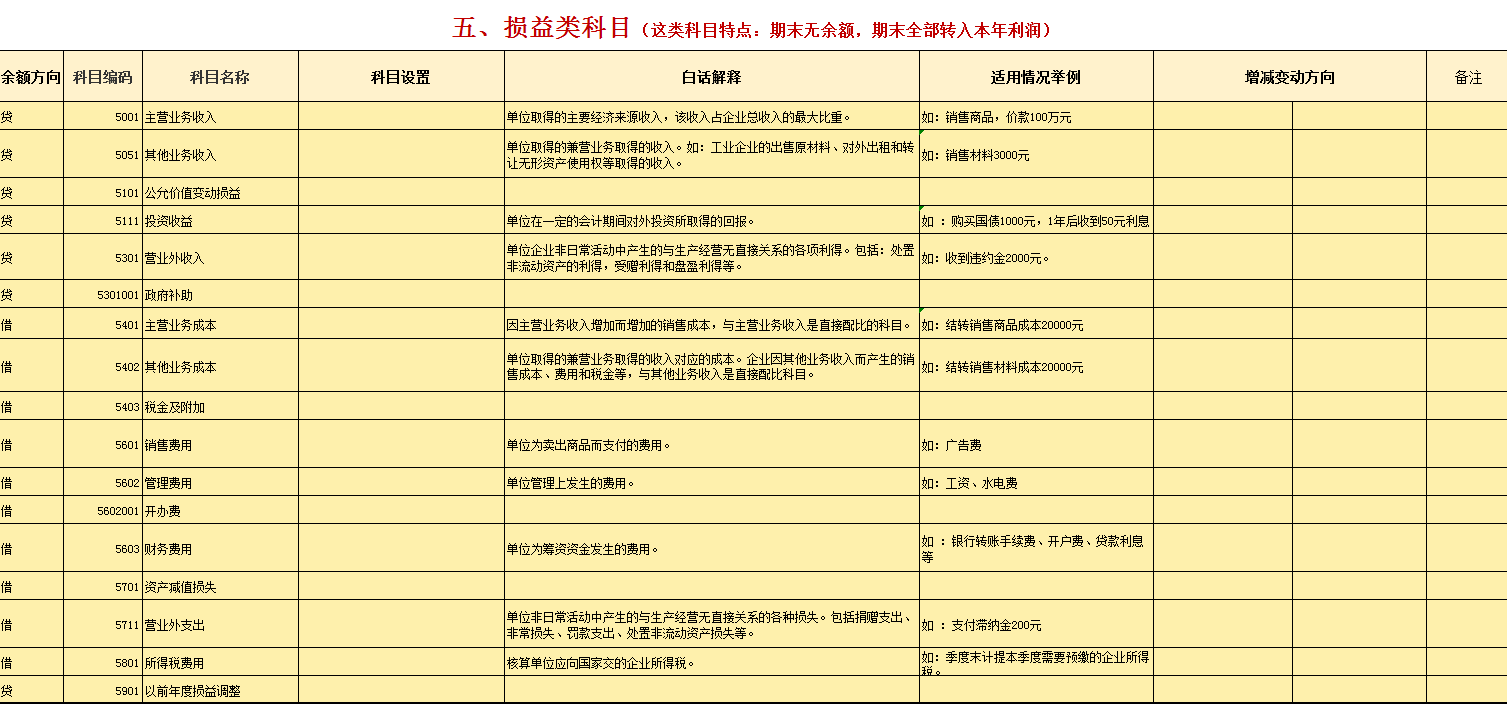 执行新收入准则，完整版2022年最新会计科目表汇总，带大白话解释