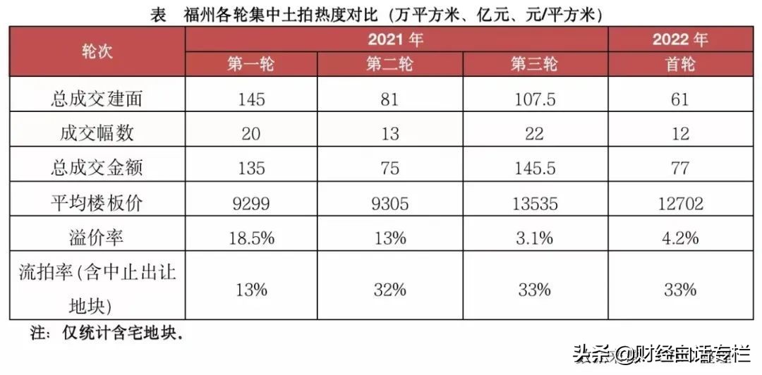 疯狂救市！2022年，首个放开限购的城市出现了