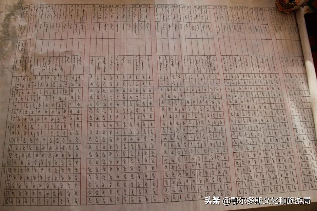 鄂尔多斯市七项目入选第七批自治区级非遗项目公示名单