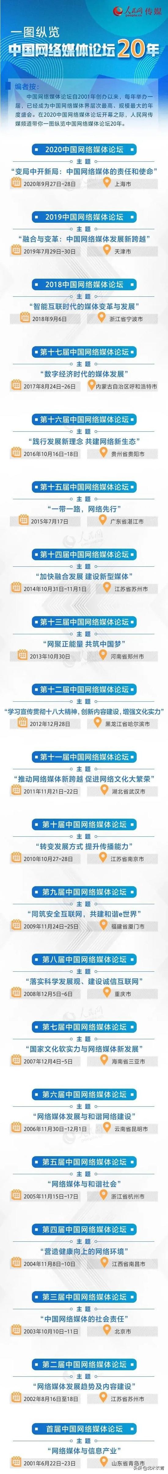 后疫情时代 网络传播将迎来哪些“变”与“新”？