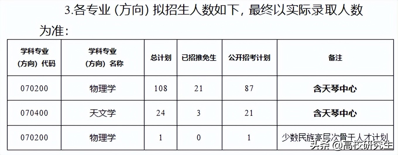 中山大学物理学414分初试第二被刷，倒数第二考生逆袭，怎么回事