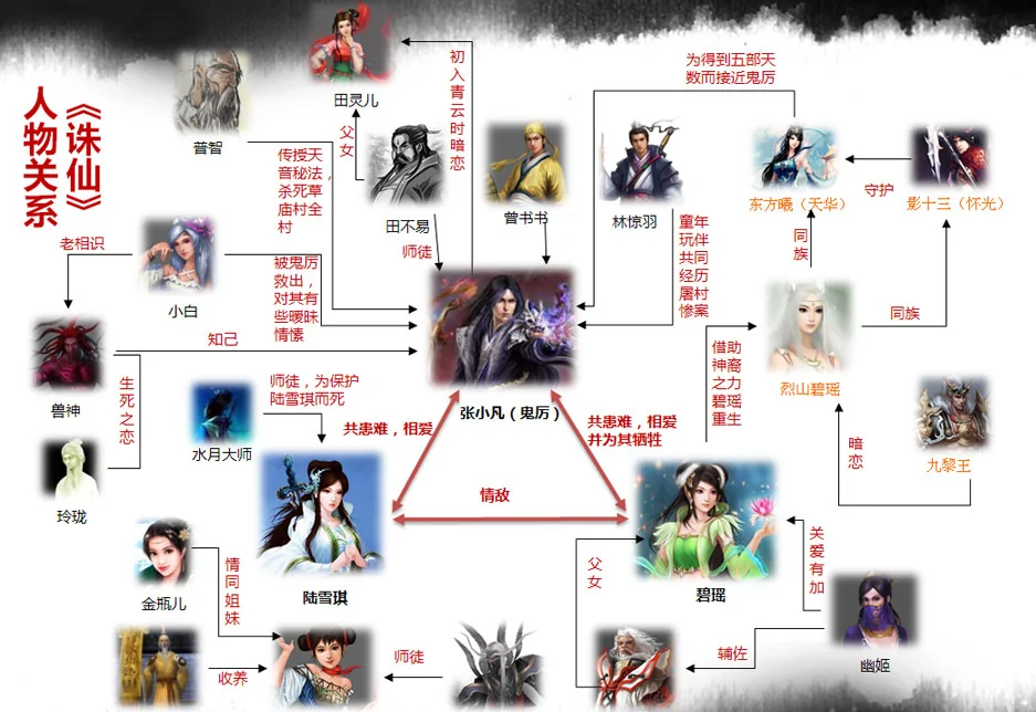 长达15年的连续运营历史《诛仙3》最新版本评测