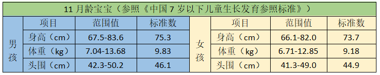 婴儿什么时候长牙齿（各月龄宝宝养育手册）