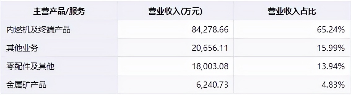 蹭热点蹭上数字农业，集体涨停后再集体暴跌，为啥？