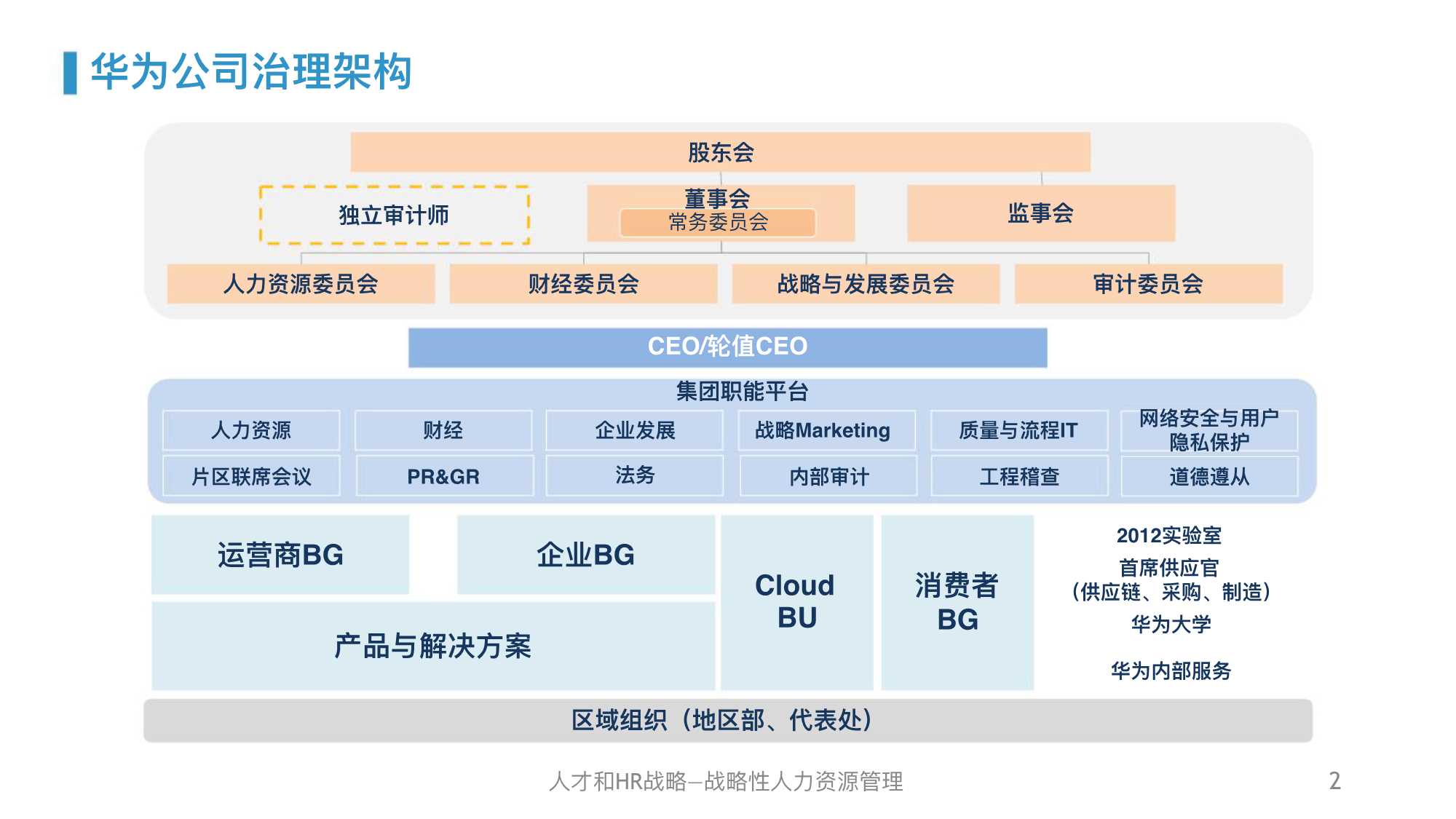 华为人力资源管理体系精髓及启示