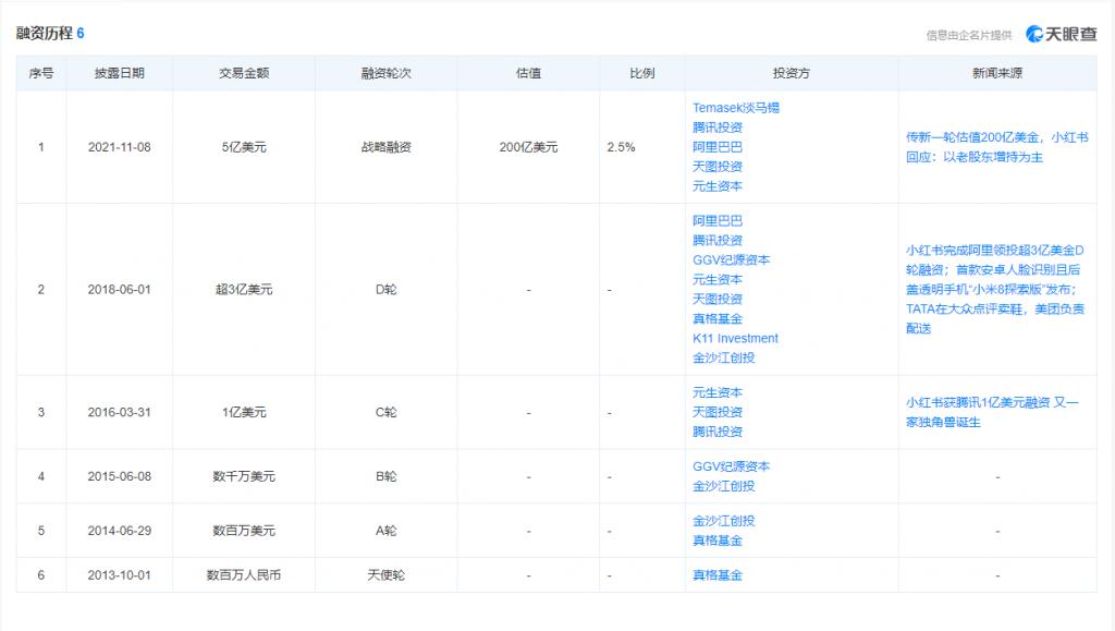 大半个互联网，都在“追杀”小红书