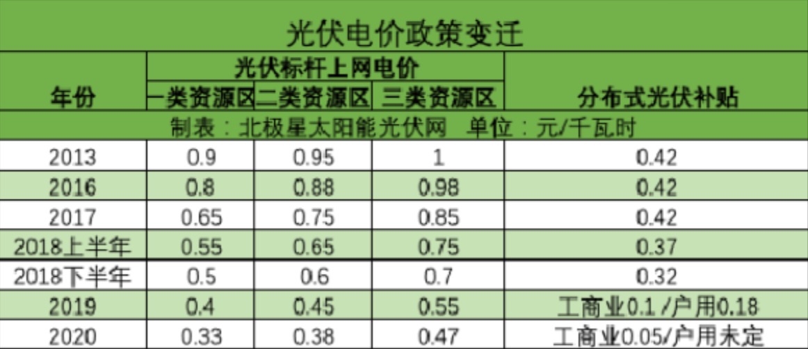 老美负责吹牛，中国负责实现，打不垮的中国光伏，终将改变世界