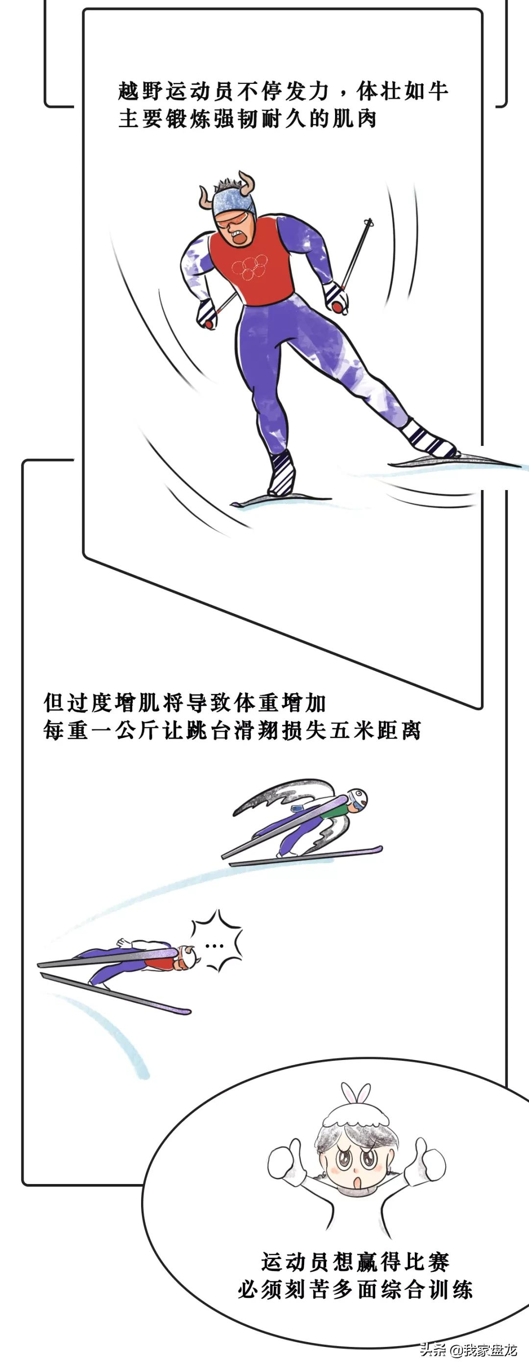 奥运会都有哪些项目的画法(一条漫画带你看懂北京冬奥会15个比赛项目！)