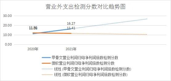 微软永久关闭？