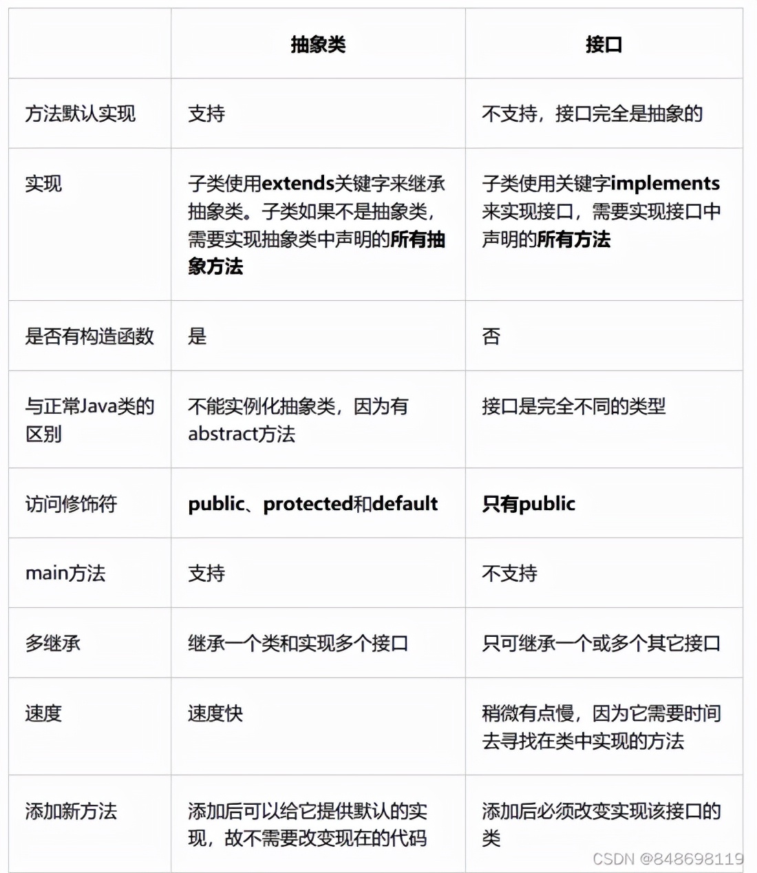 Java的面向對象