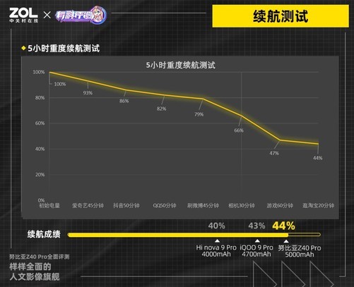 和平精英超清晰画面为什么头晕(努比亚Z40 Pro全面评测：样样全面的人文影像旗舰)