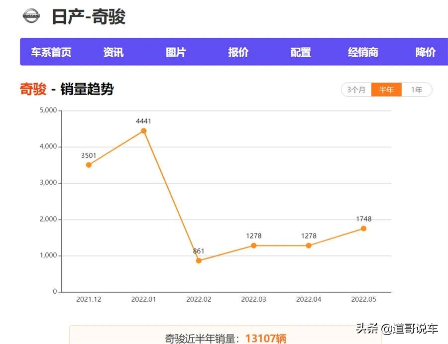 奇骏e-POWER部分组件量产 跌落谷底的奇骏能否靠新能源谋条生路？