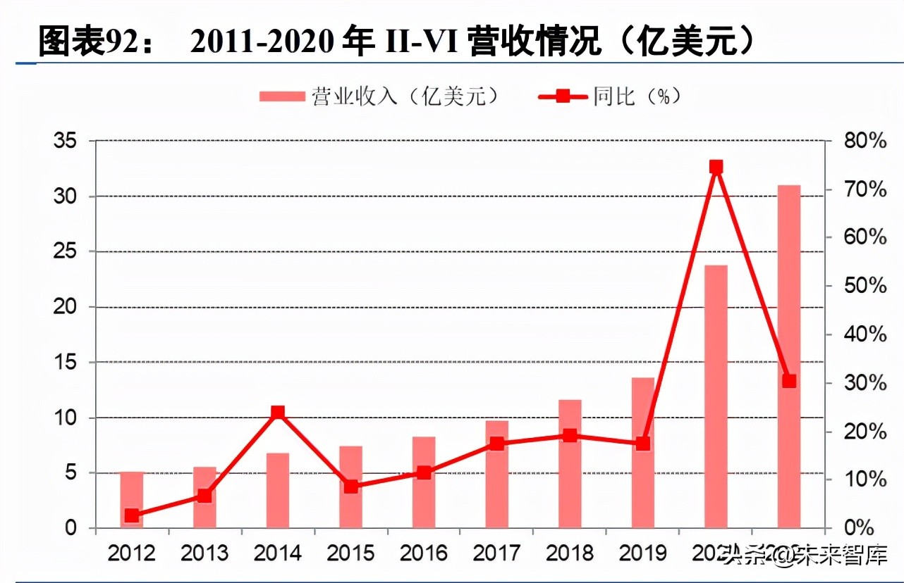 第3代半导体碳化硅行业深度研究报告（下篇）