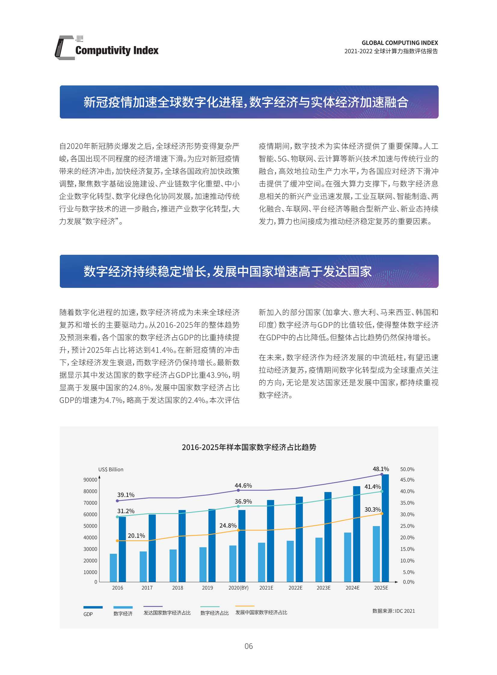 2021-2022全球计算力指数评估报告