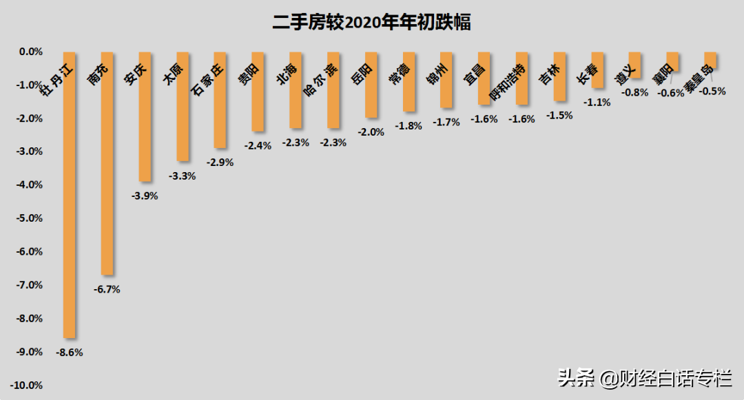 人口减少51万！又一城市，房价回到14年前