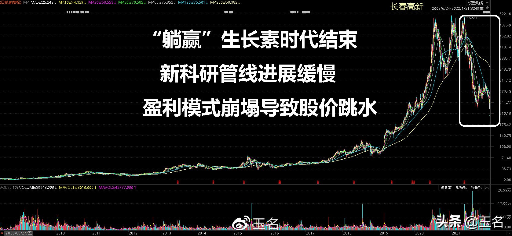 医药集采是利空？两大关键指标是强弱分水岭