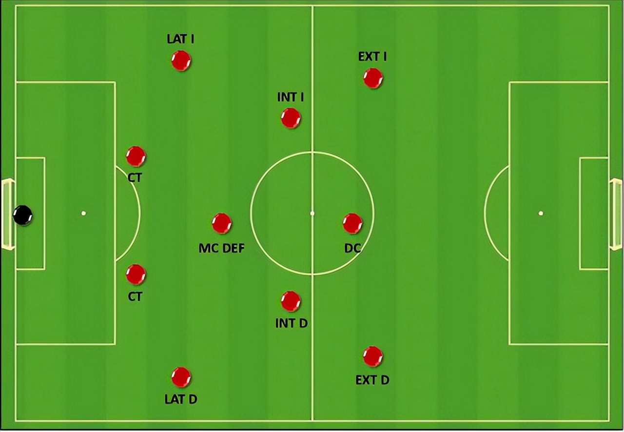 为什么足球比赛必须有阵型(「深度」足坛四大阵型，谁才是真正的王者？)
