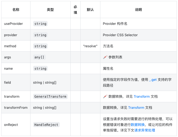 优维低代码：Use Resolves