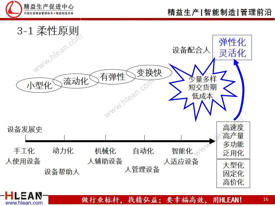 「精益学堂」工厂精益布局