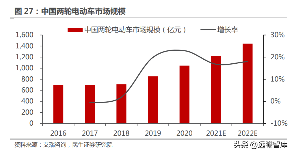十年积淀，峰岹科技：自主 IP+三核心技术，打造芯片设计独门绝技