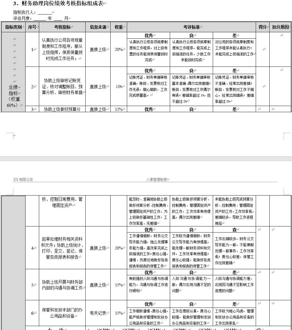 年薪60万的财务总监做的财务部各岗位绩效考核管理制度，牛