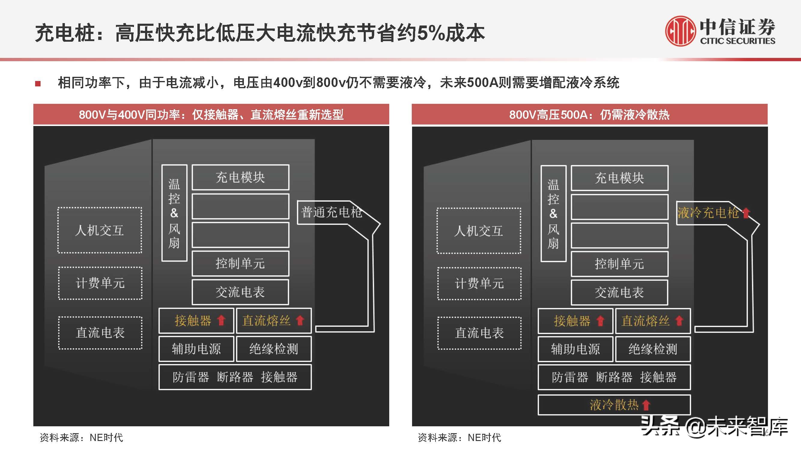 电动汽车800V产业链专题研究：掘金技术升级，优选受益龙头