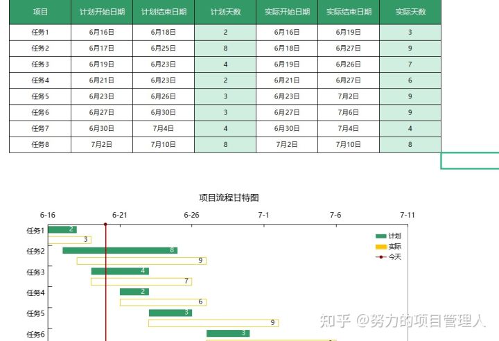 万字长文！PMP考试那些事儿，看这篇文章就够了