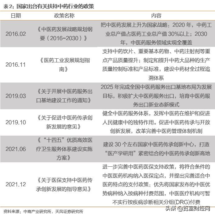 盘龙转债，医疗风湿骨伤健康专家