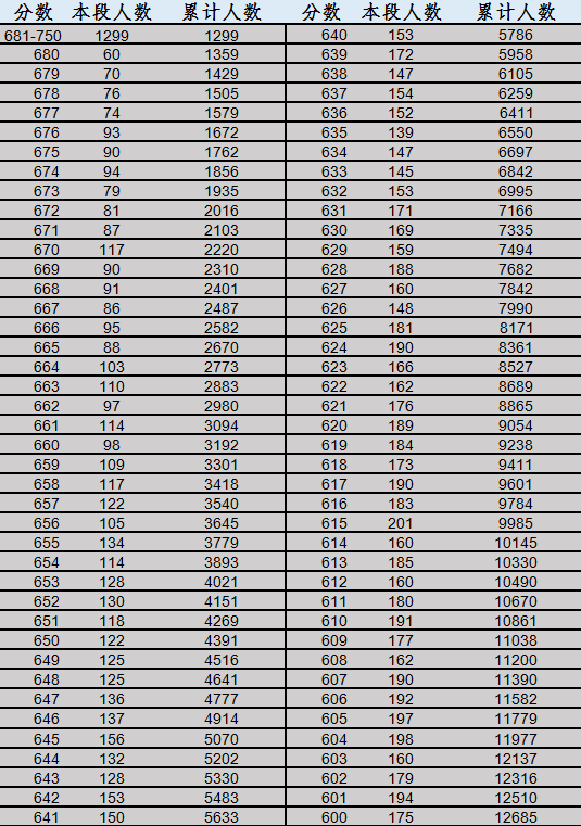 22年高考增加新门槛，高中迁过户口的同学或受影响，考生要注意
