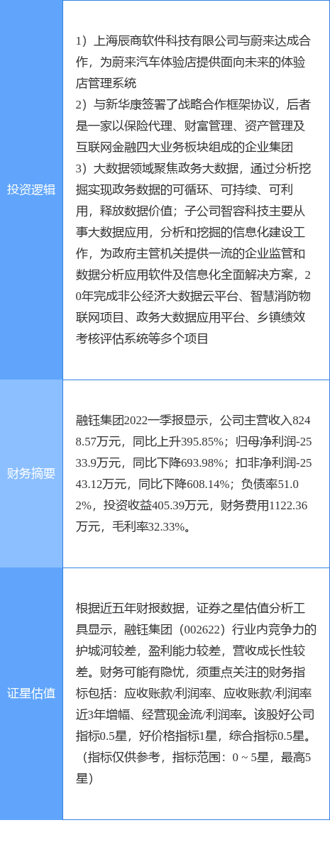 7.26日融钰集团涨停分析：蔚来汽车，金融科技，大数据概念热股